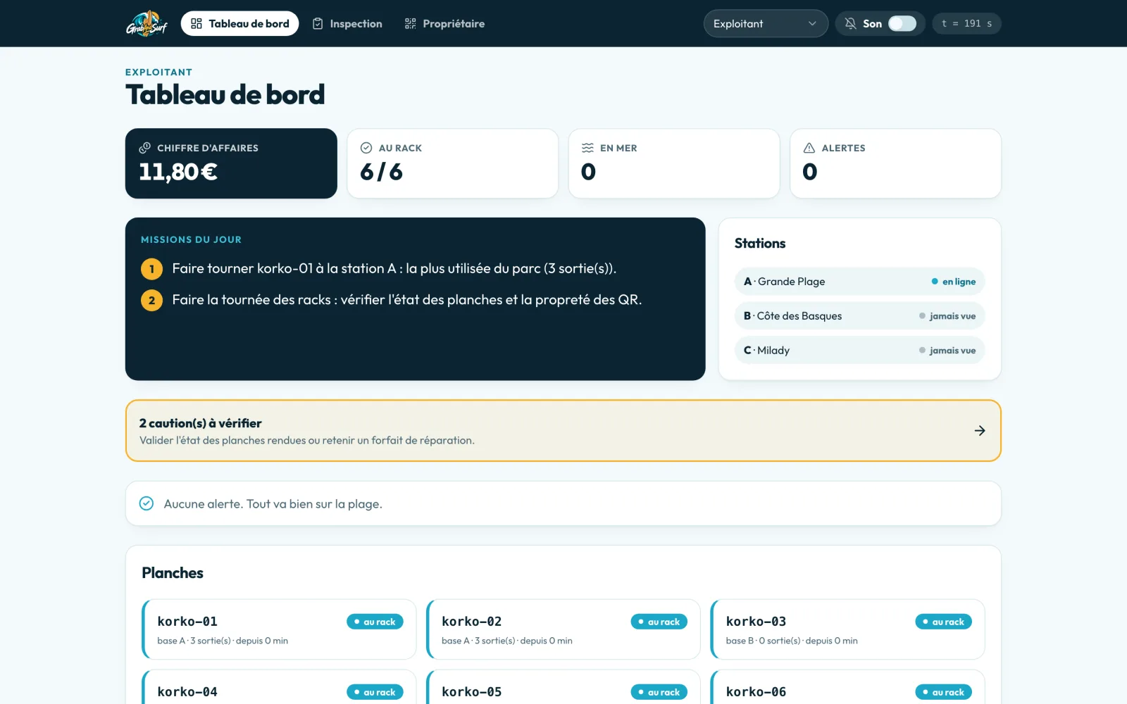 Tableau de bord exploitant de Grab&Surf